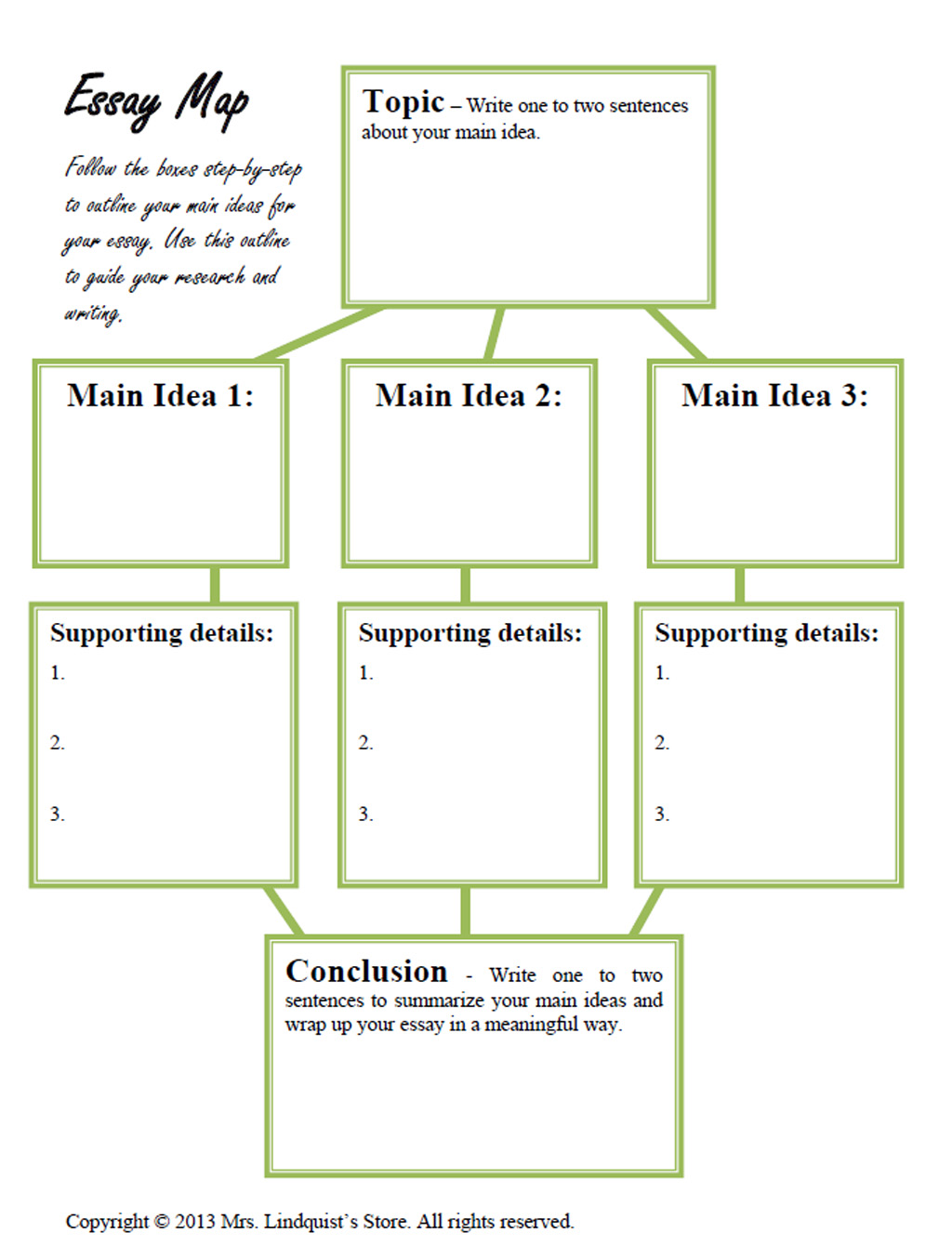 Expository Writing Rubric